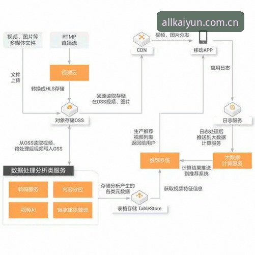 揭秘：云开全站深度数据下载不了？背后原因与解决方案全解析