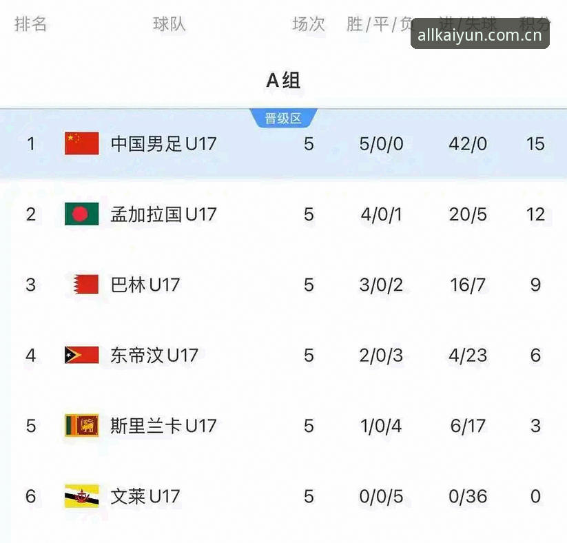 云开全站平台靠谱吗2026最新版本 U17世界杯抽签结果深度评测:中国足球青训新格局下的赛事观感